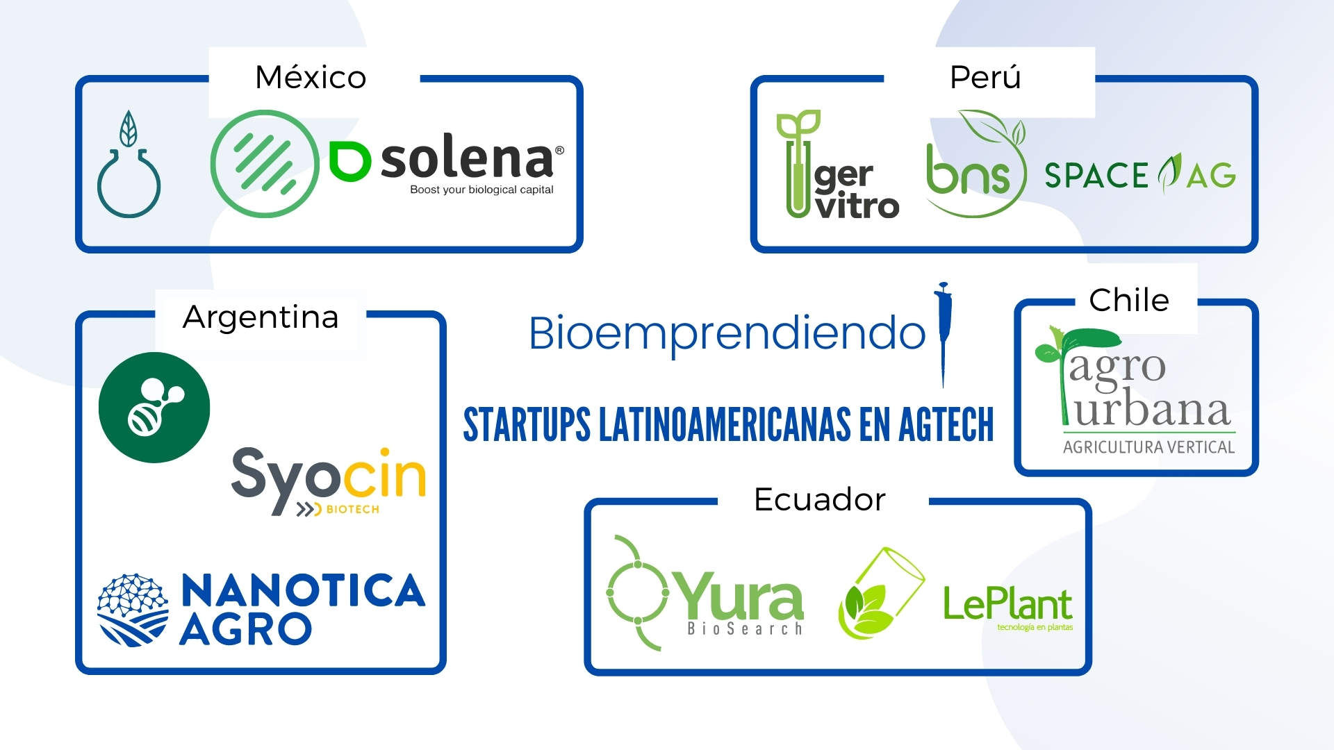 Startups Agtech Latinoamericanas