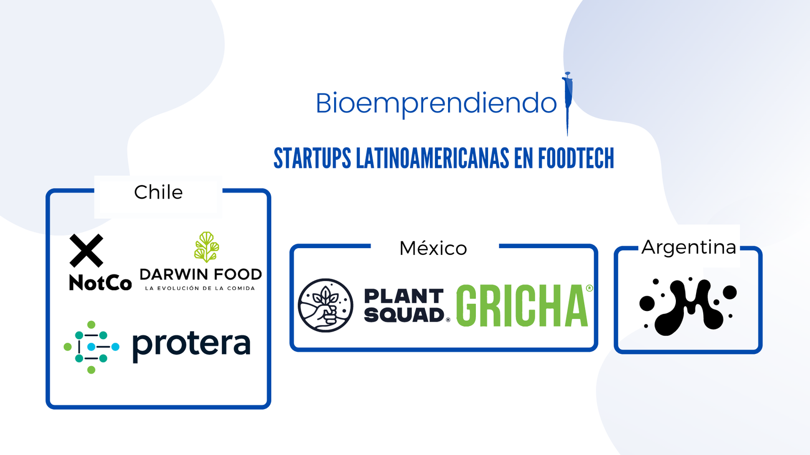 Startups Foodtech Latinoamericanas